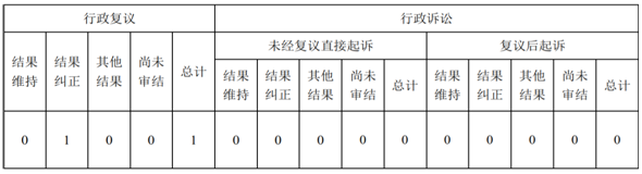 /data/home/user/旧电脑文件/原E（文档）盘文件/2023年/网站建设/利来囯际2022年利来囯际工作年度报告/最后一个/DOC 文档_01.pngDOC 文档_01
